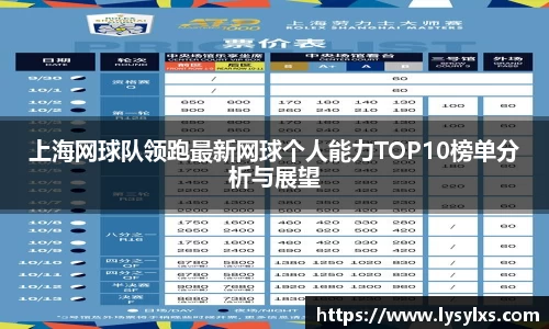 上海网球队领跑最新网球个人能力TOP10榜单分析与展望