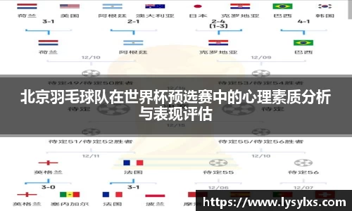 北京羽毛球队在世界杯预选赛中的心理素质分析与表现评估